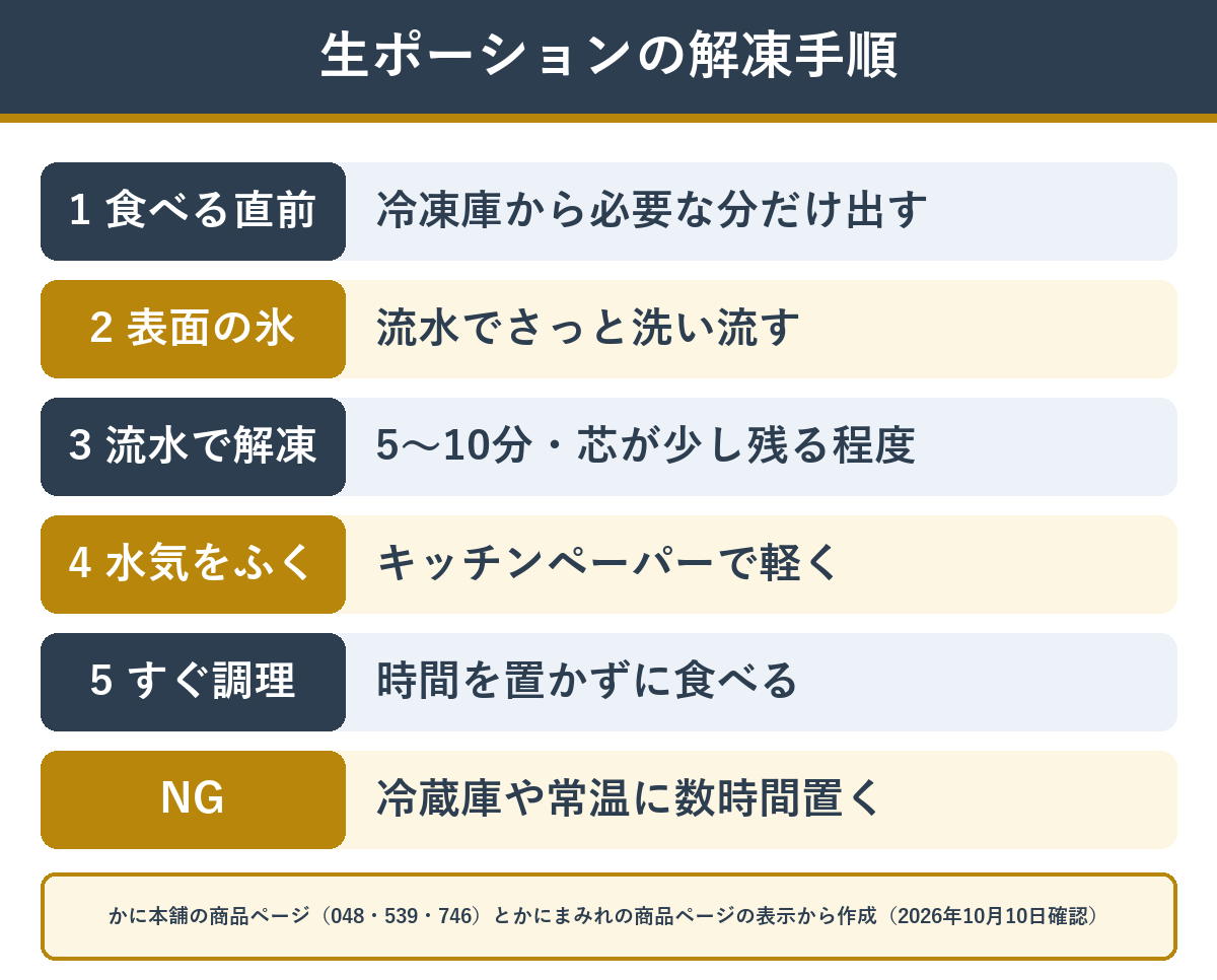 生のカニポーションを解凍する手順