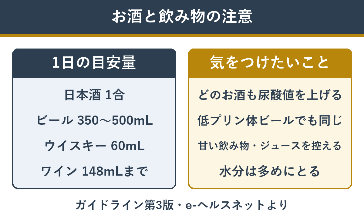 お酒の1日の目安量と気をつけたいこと