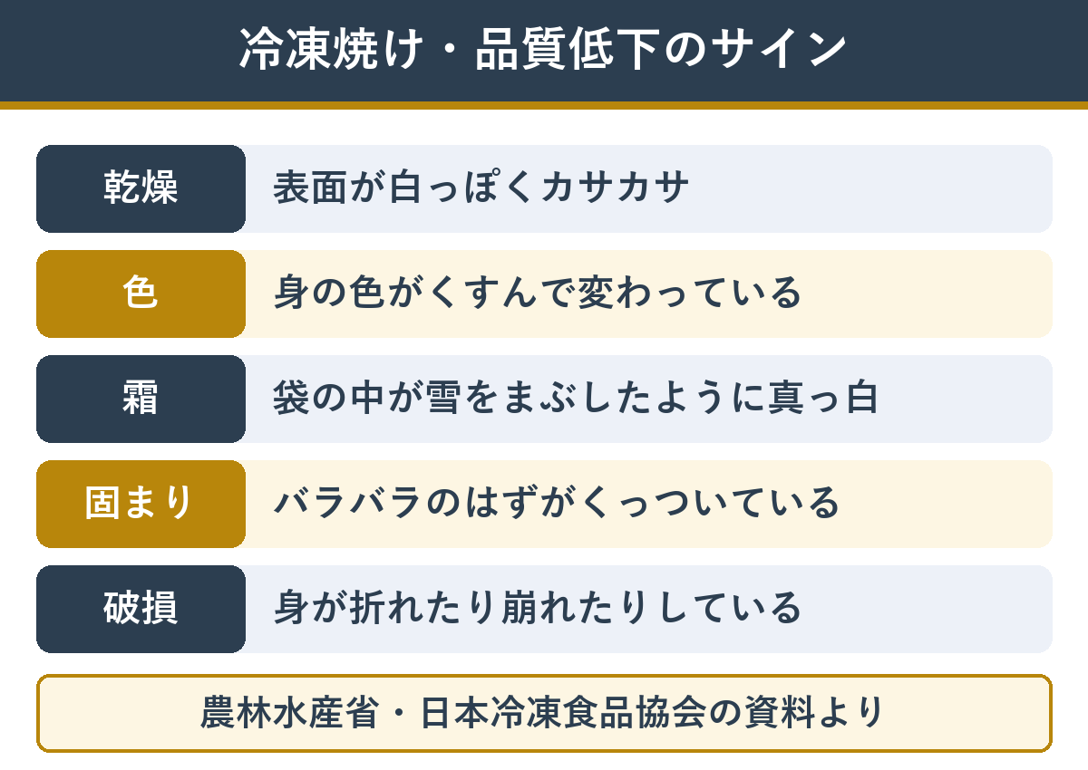 冷凍焼けの見分け方 冷凍エビの品質が落ちたサイン
