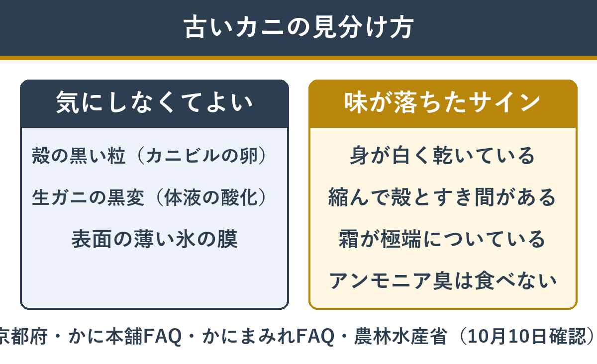 冷凍庫から出てきたカニを食べてよいかの見分け方