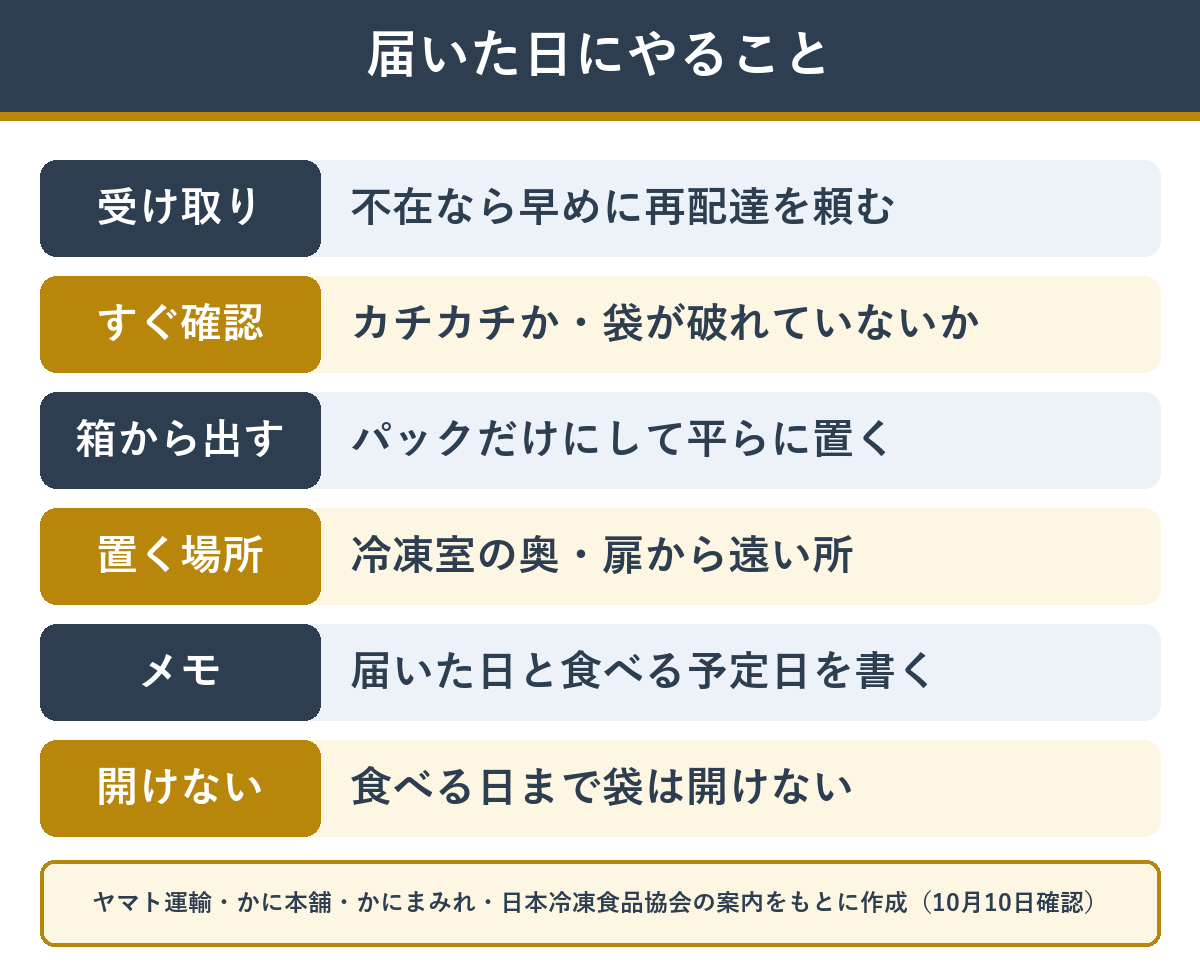 冷凍カニが届いた日にやることの順番
