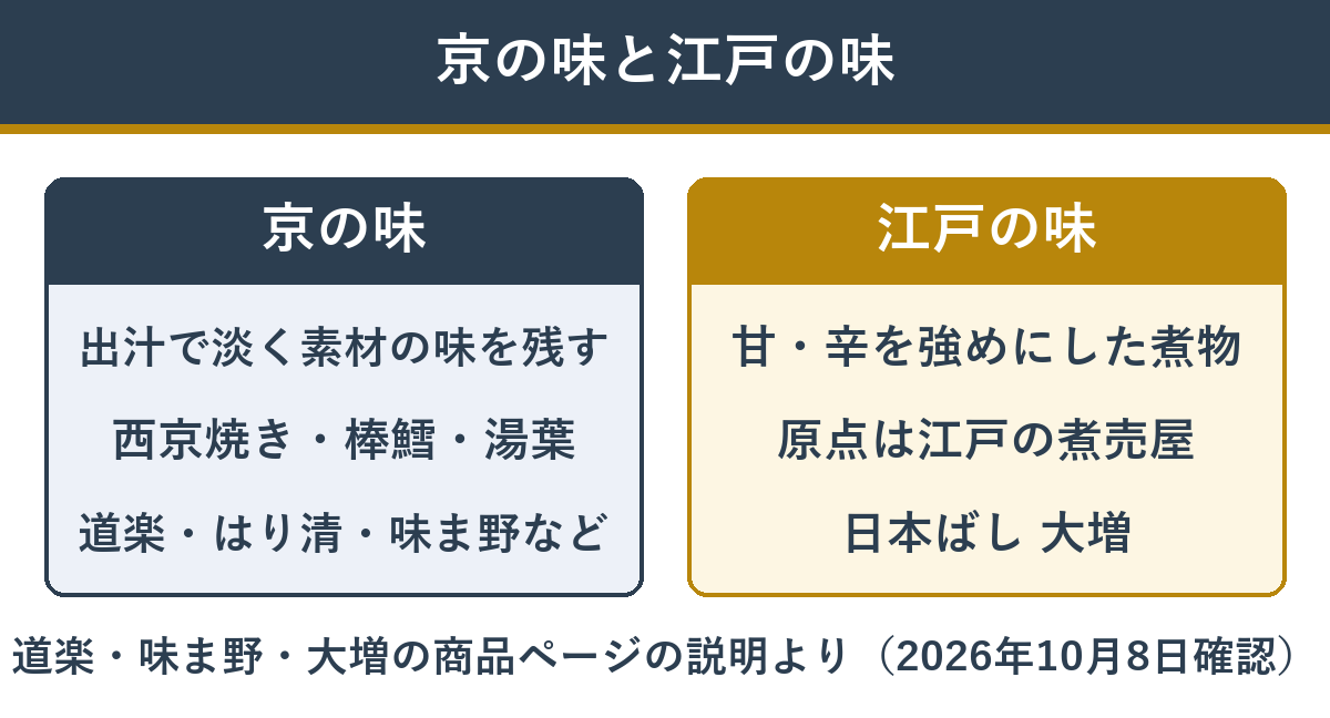 京の味と江戸の味の違い