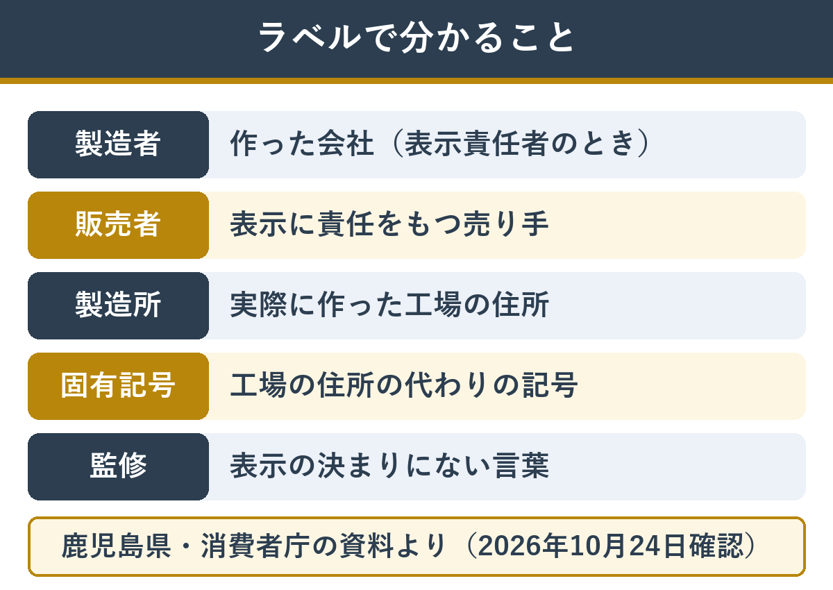おせちのラベルで分かる「製造者」「販売者」「製造所」と「監修」の違い