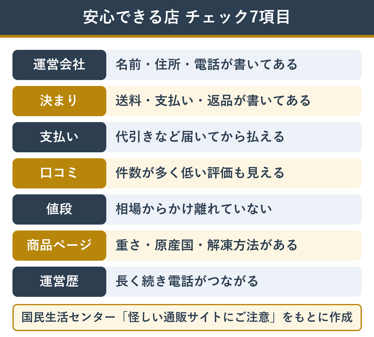 安心して買えるカニ通販の店のチェック7項目