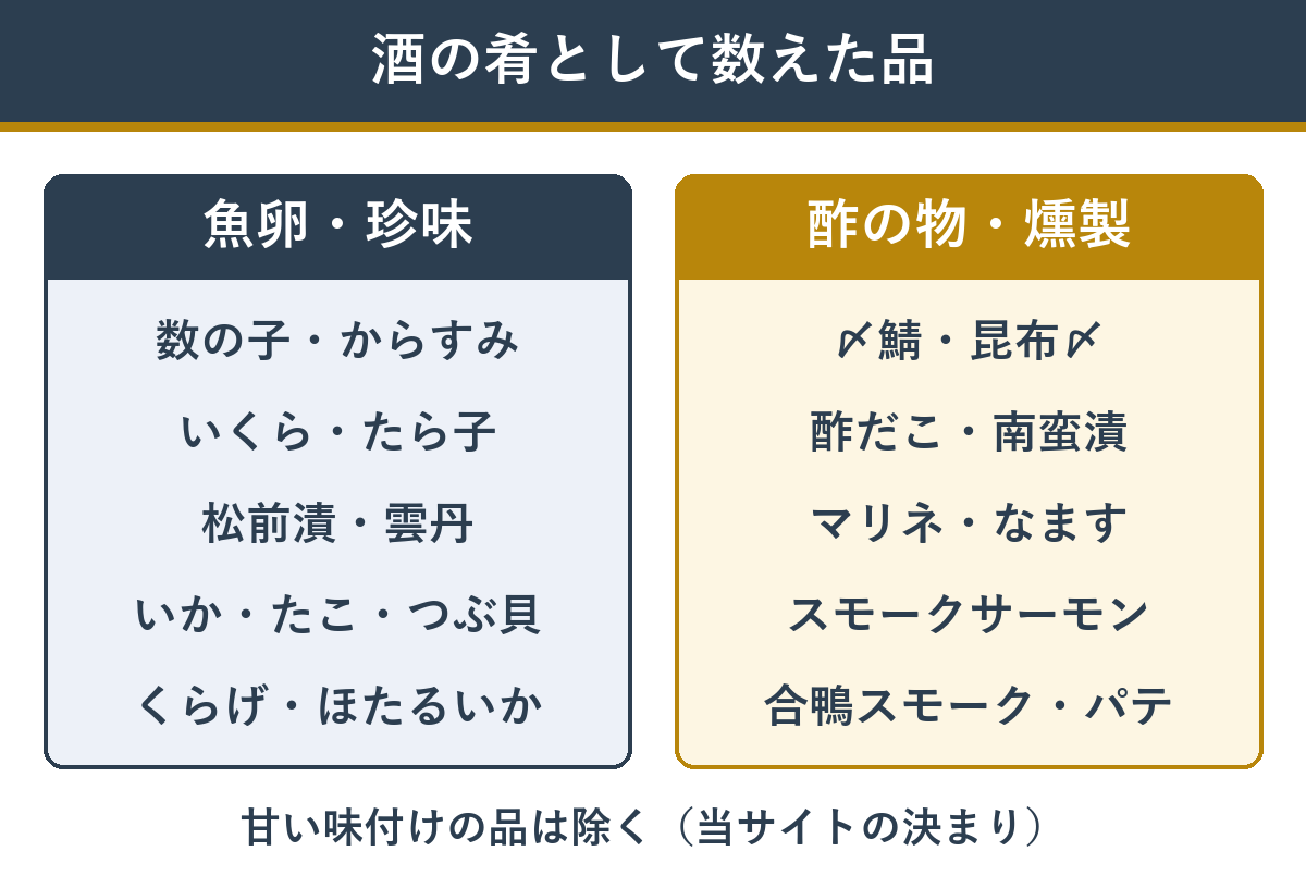 おせちで酒の肴になる料理の4つの種類