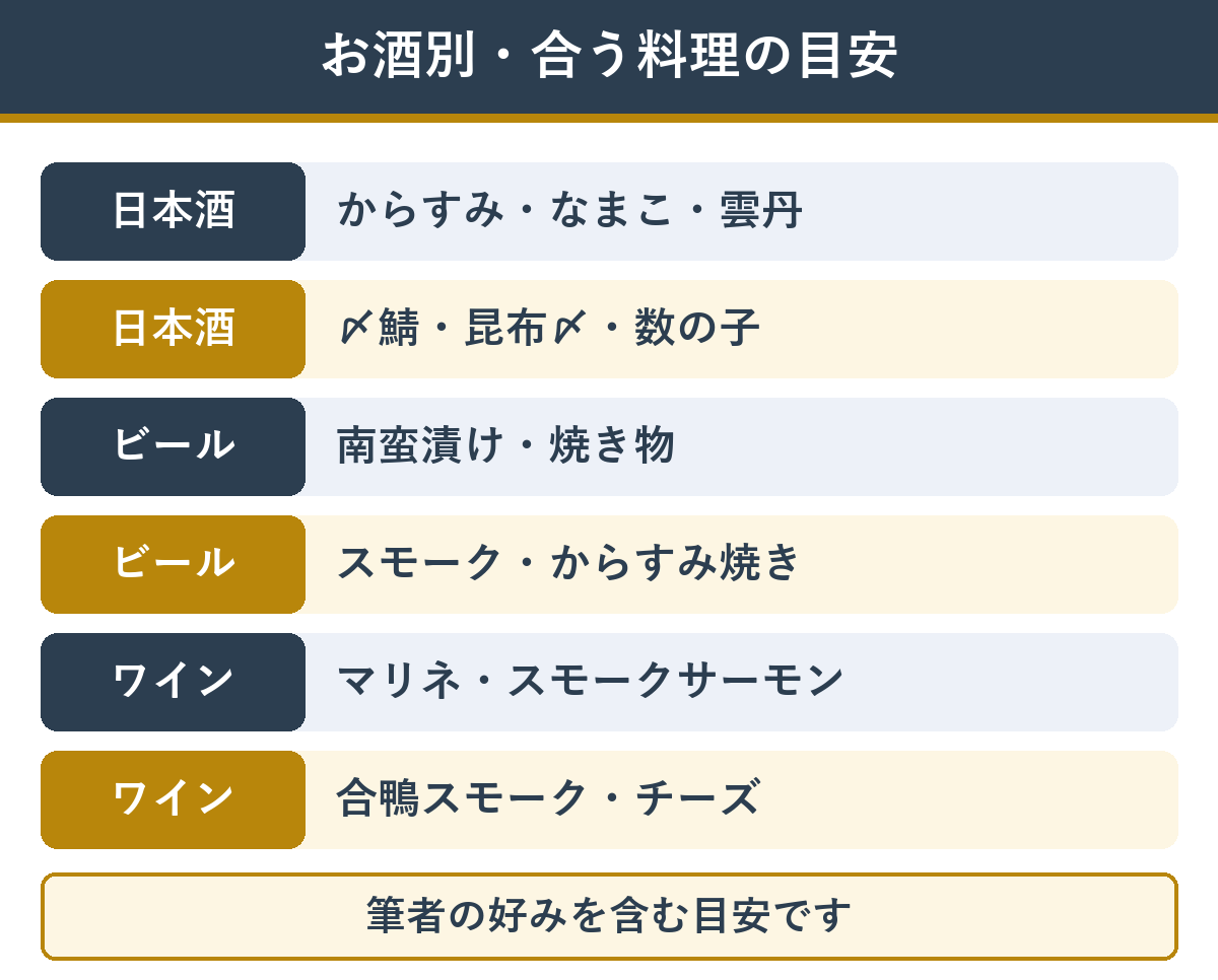 お酒の種類別に合うおせちの料理の目安