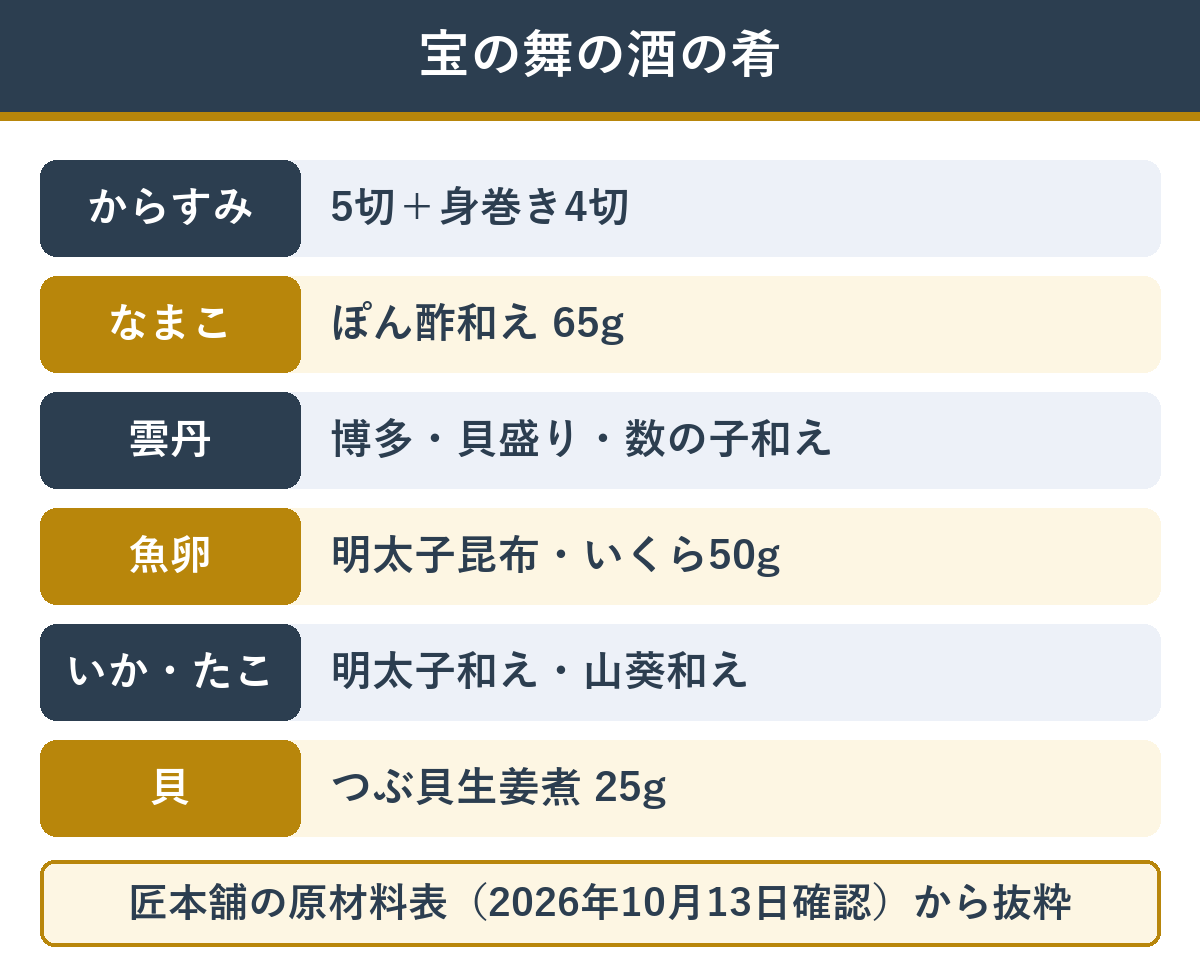 宝の舞に入る酒の肴の品
