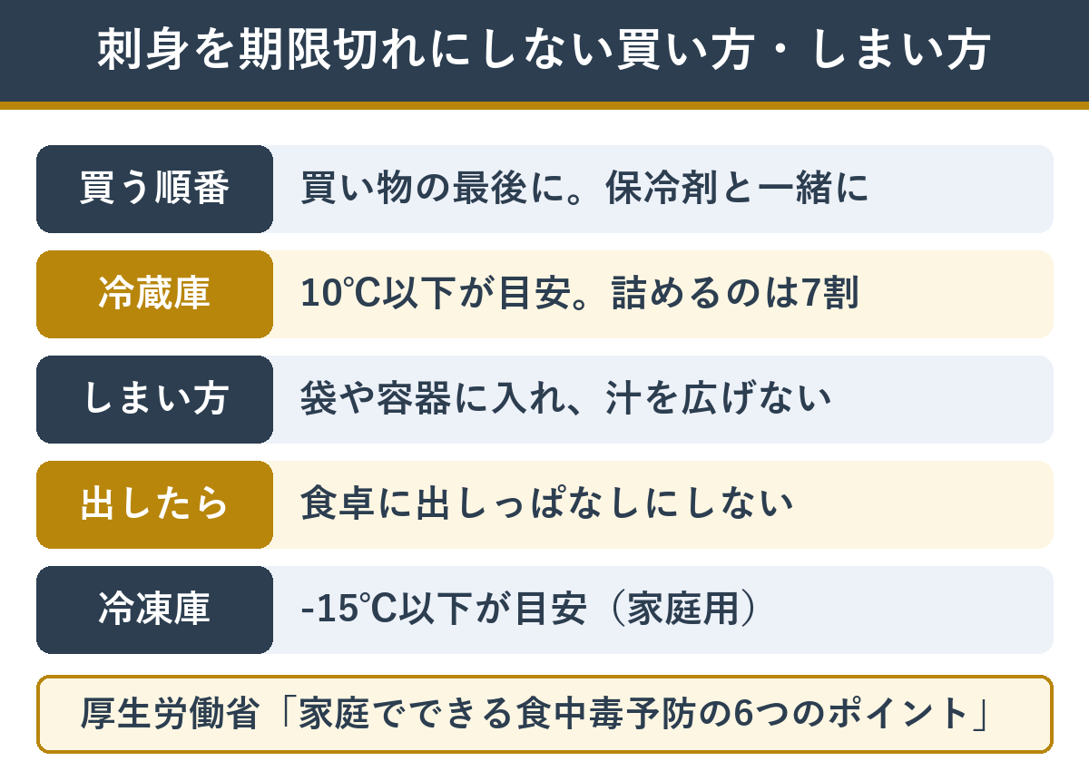 刺身を期限切れにしない買い方としまい方