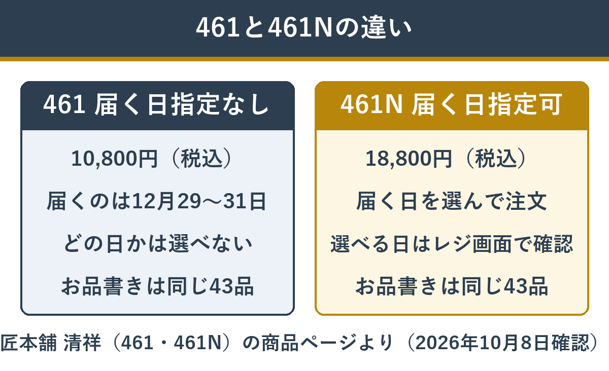 清祥の461と461Nの違い