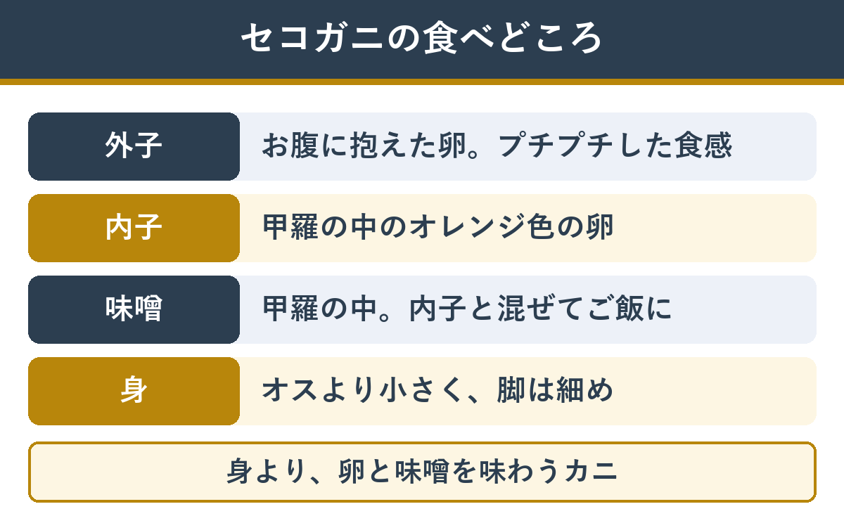 セコガニの食べどころ