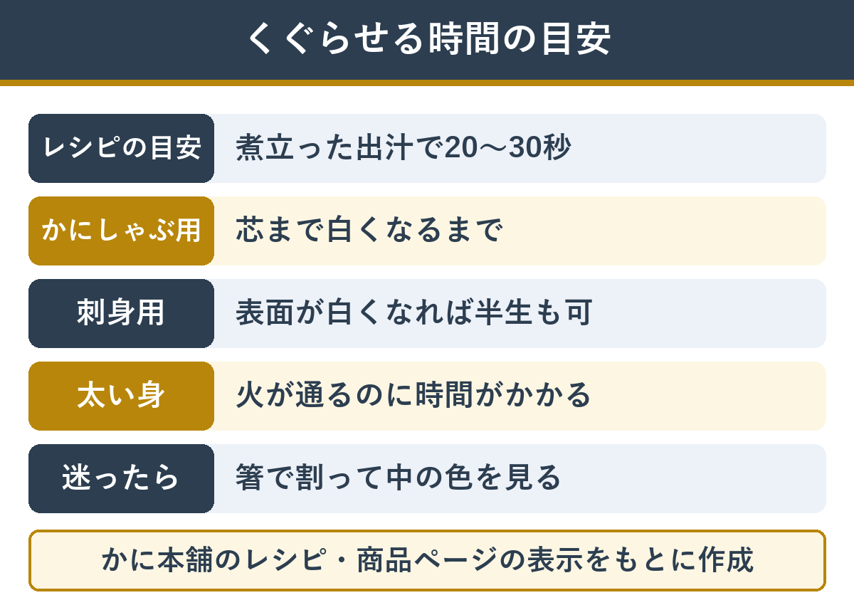カニしゃぶのくぐらせ方（かに本舗のレシピは煮立った出汁で20〜30秒・かにしゃぶ用は芯まで白くなるまで・刺身用は好みで短めでもよい・太い身ほど時間がかかる）