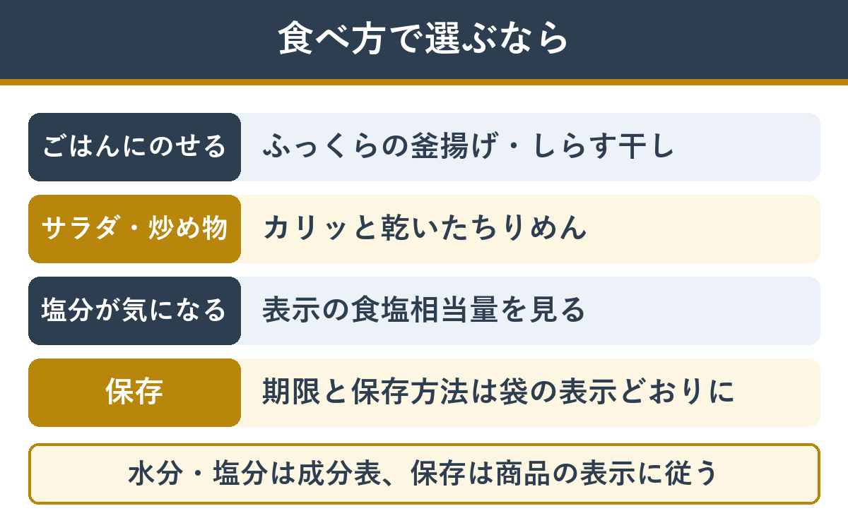 しらす・ちりめんじゃこの選び方 食べ方で選ぶ