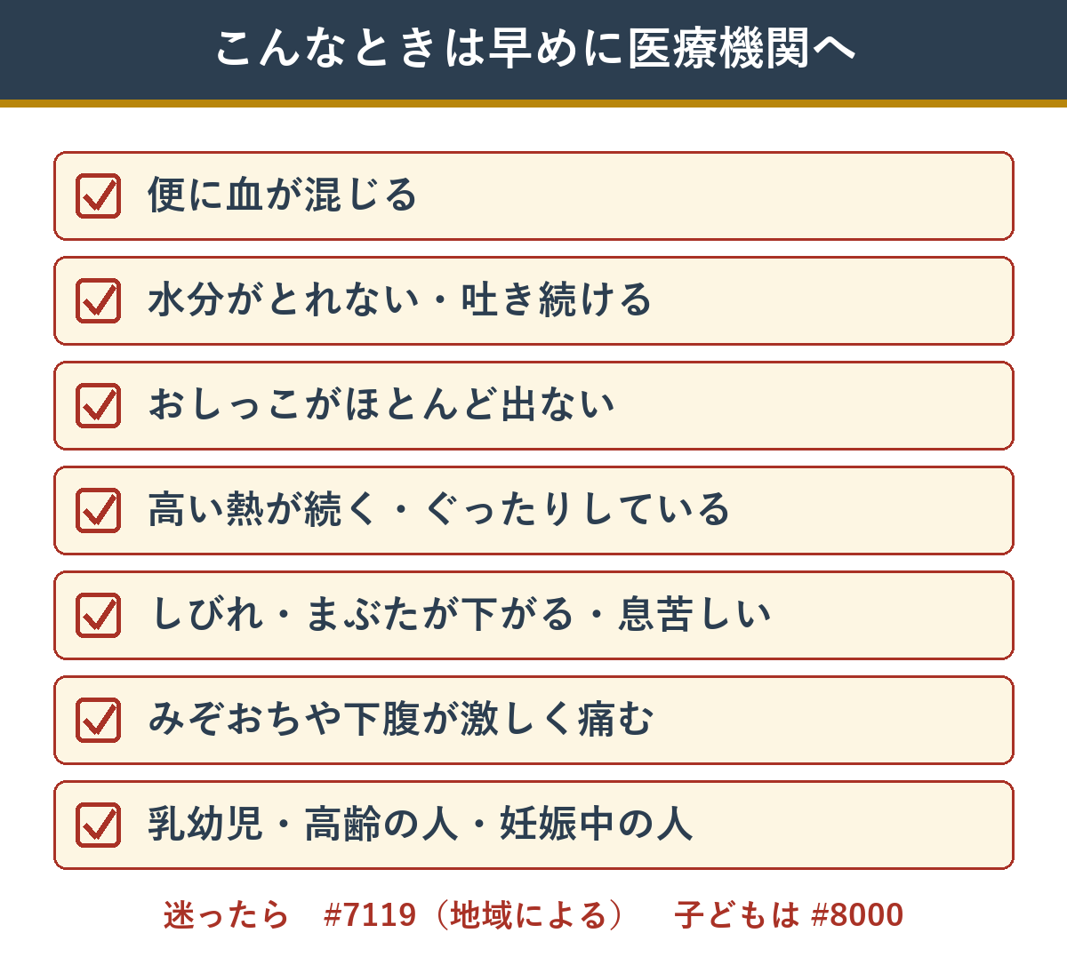 食中毒で早めに医療機関に行きたいサイン