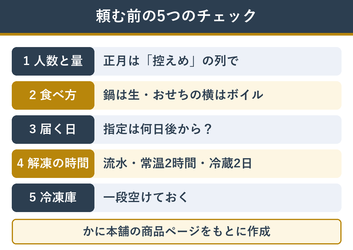 年末にカニを頼む前の5つのチェック（人数と量・食べ方と生かボイルか・届く日の指定は何日後からか・解凍にかかる時間・冷凍庫の空き）