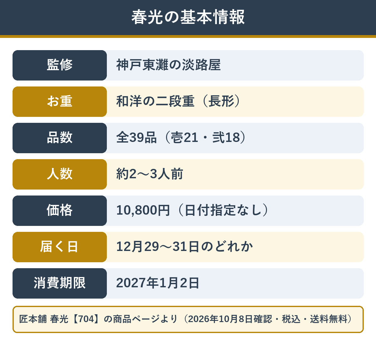 匠本舗の淡路屋監修おせち春光の基本情報