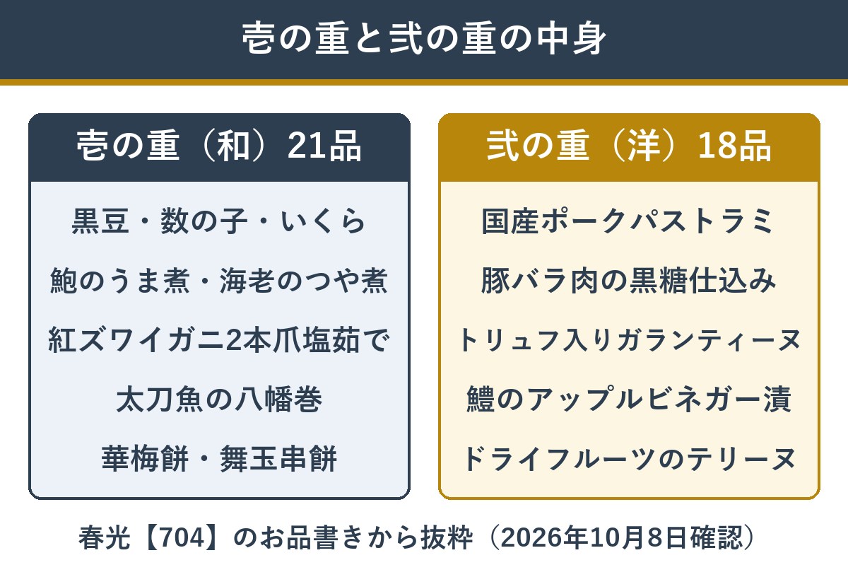 春光の壱の重と弐の重の主な料理