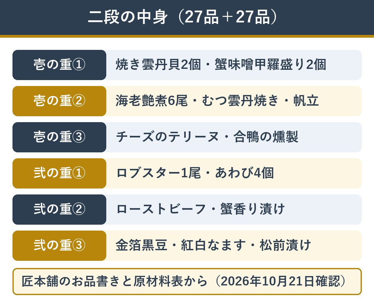 匠本舗の双の舞の二段それぞれの品数と主な料理