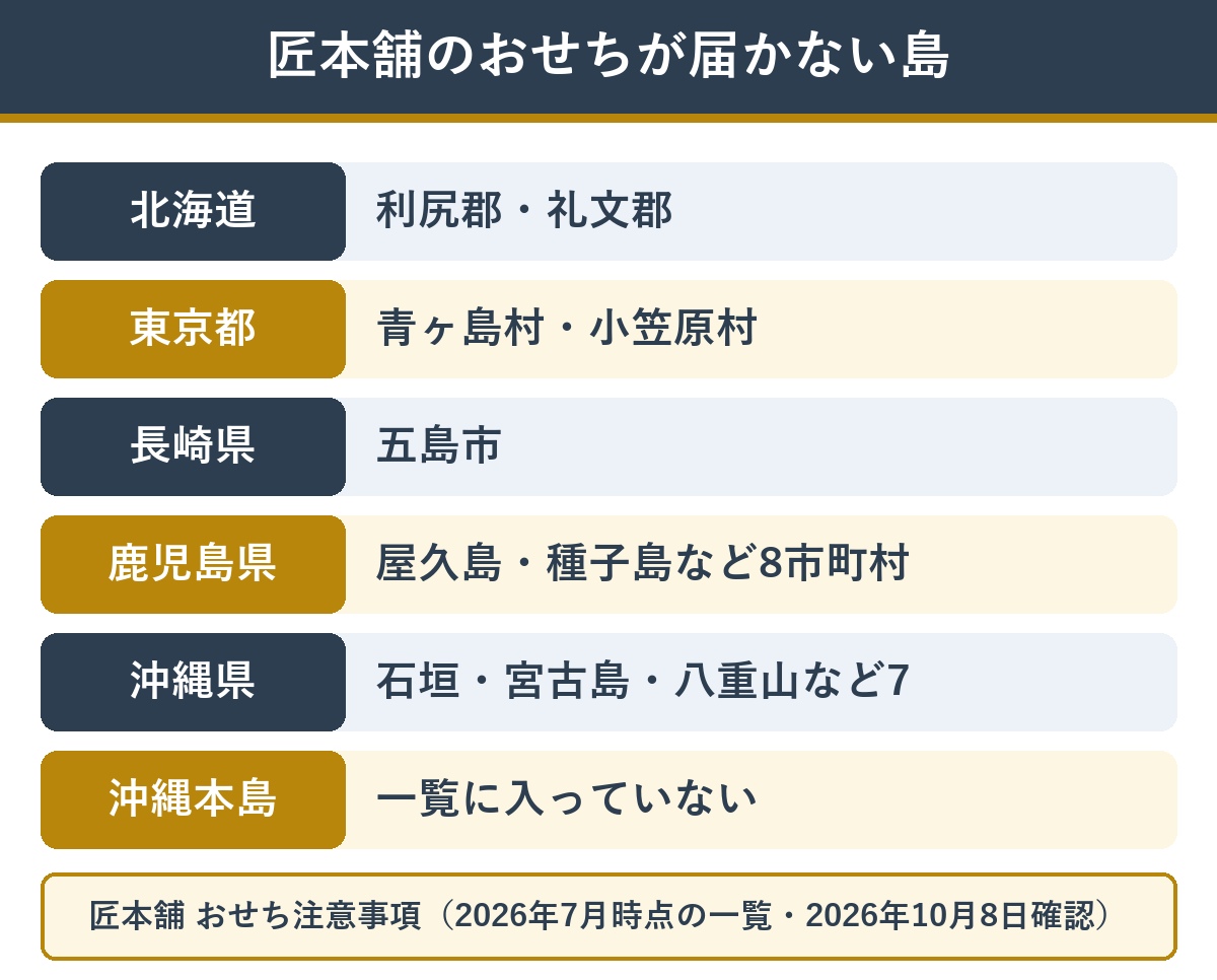 匠本舗のおせちが届けられない離島の一覧