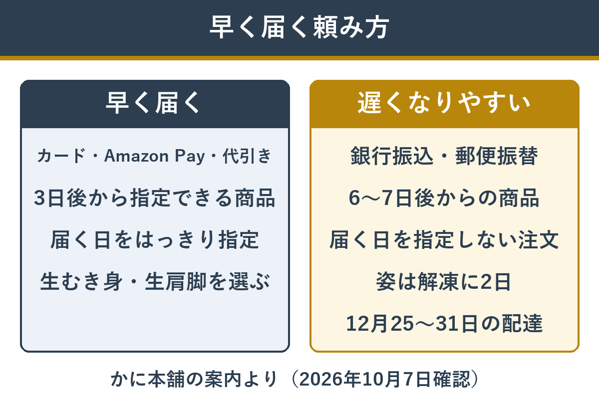 カニ通販で早く届く頼み方と遅くなる頼み方