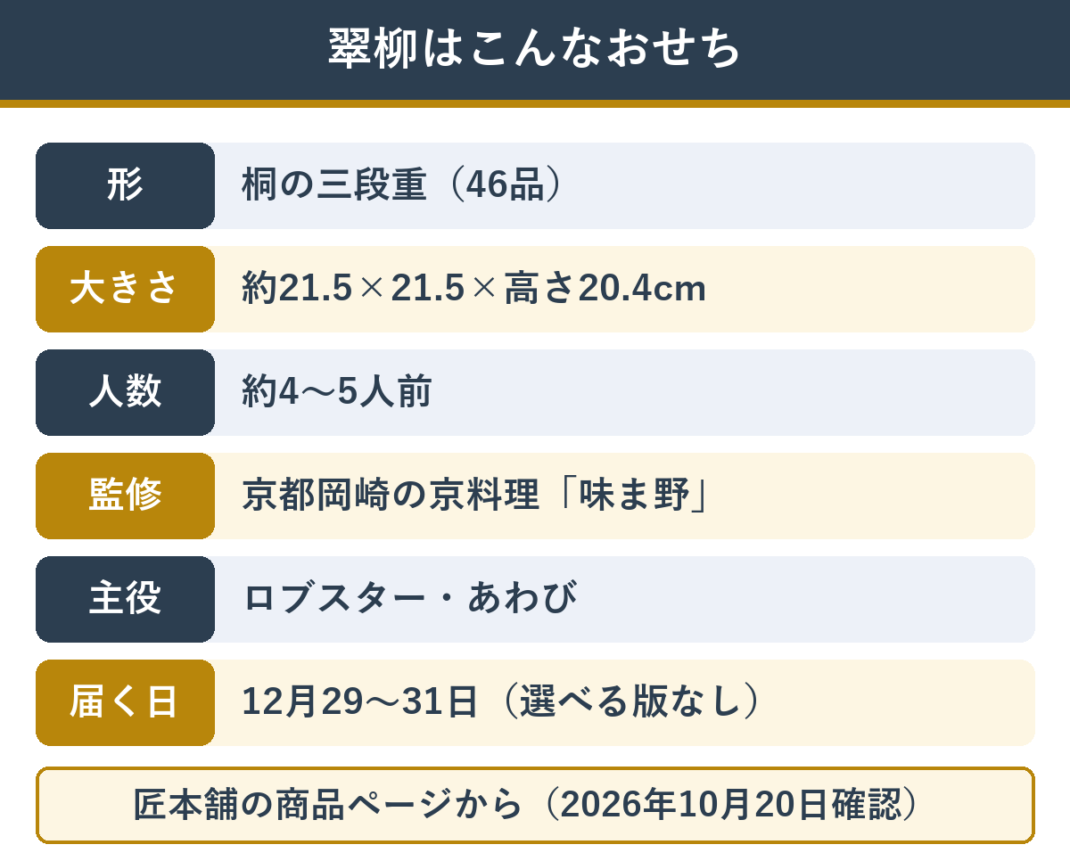 匠本舗の翠柳の基本（桐の三段重・46品・約4〜5人前）