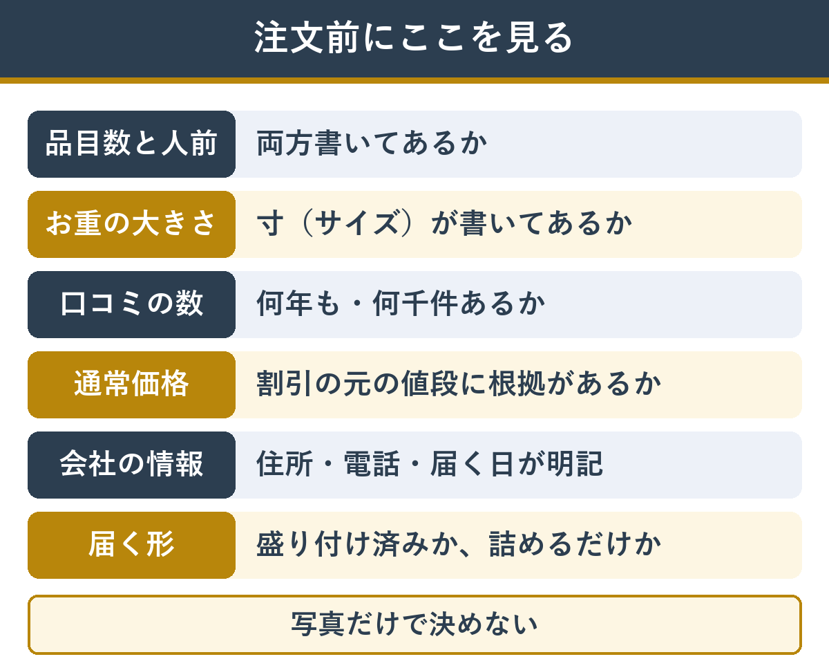 スカスカおせちを避けるために注文前に見ること