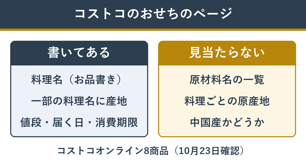 コストコのおせちのページで分かることと分からないこと
