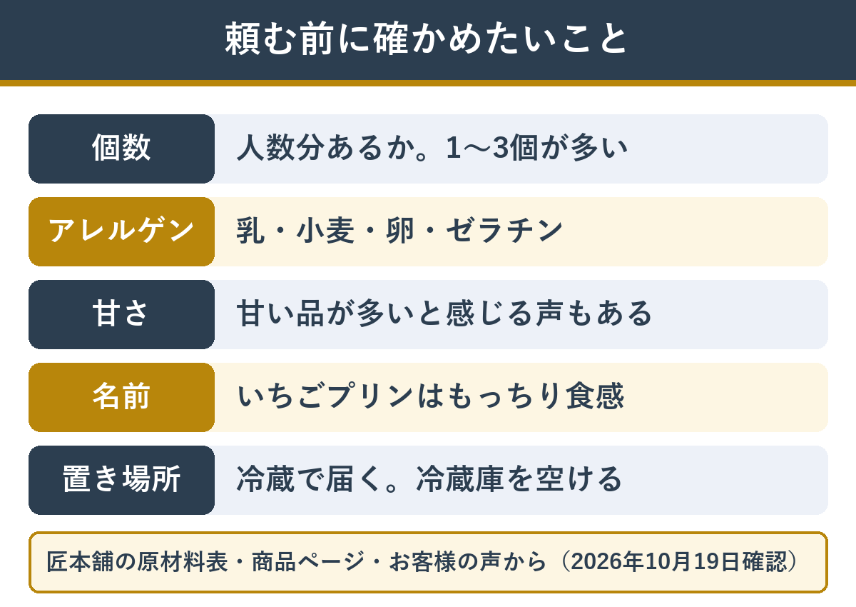 デザート入りのおせちを頼む前に確かめたいこと