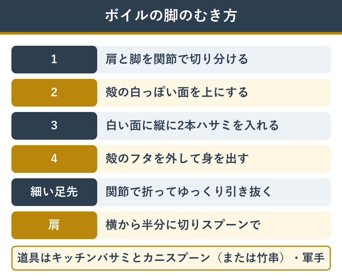 ボイルのカニの脚にハサミを入れる手順