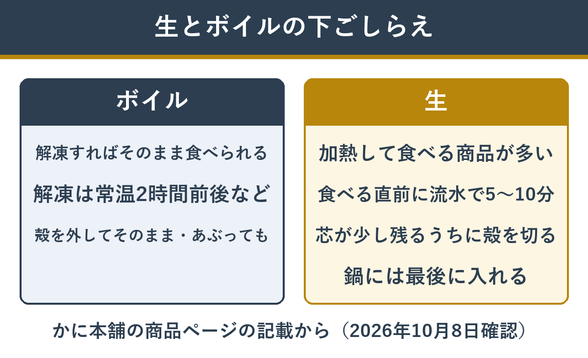 生のカニとボイルのカニの下ごしらえの違い