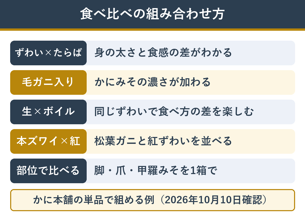 カニの食べ比べの組み合わせ方5つ