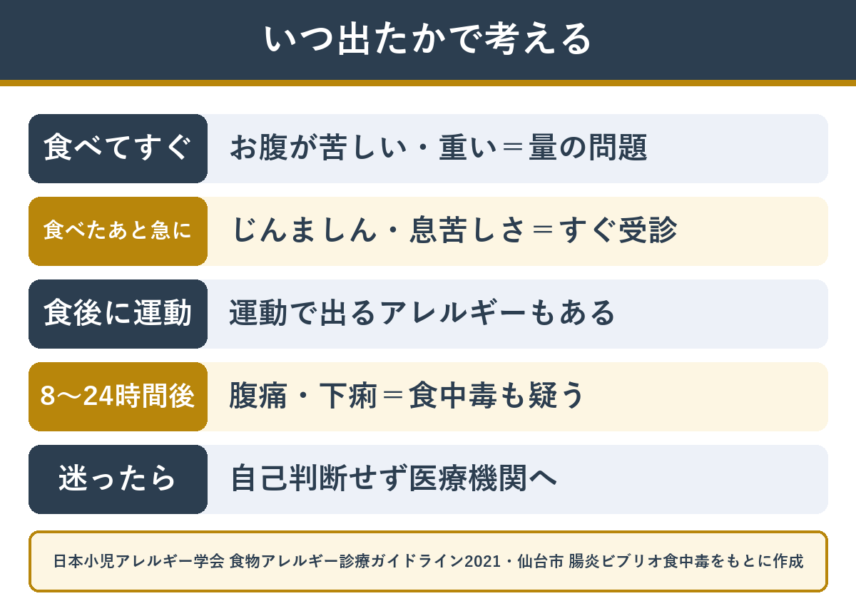 カニを食べたあとの不調を、出るタイミングで見分ける目安