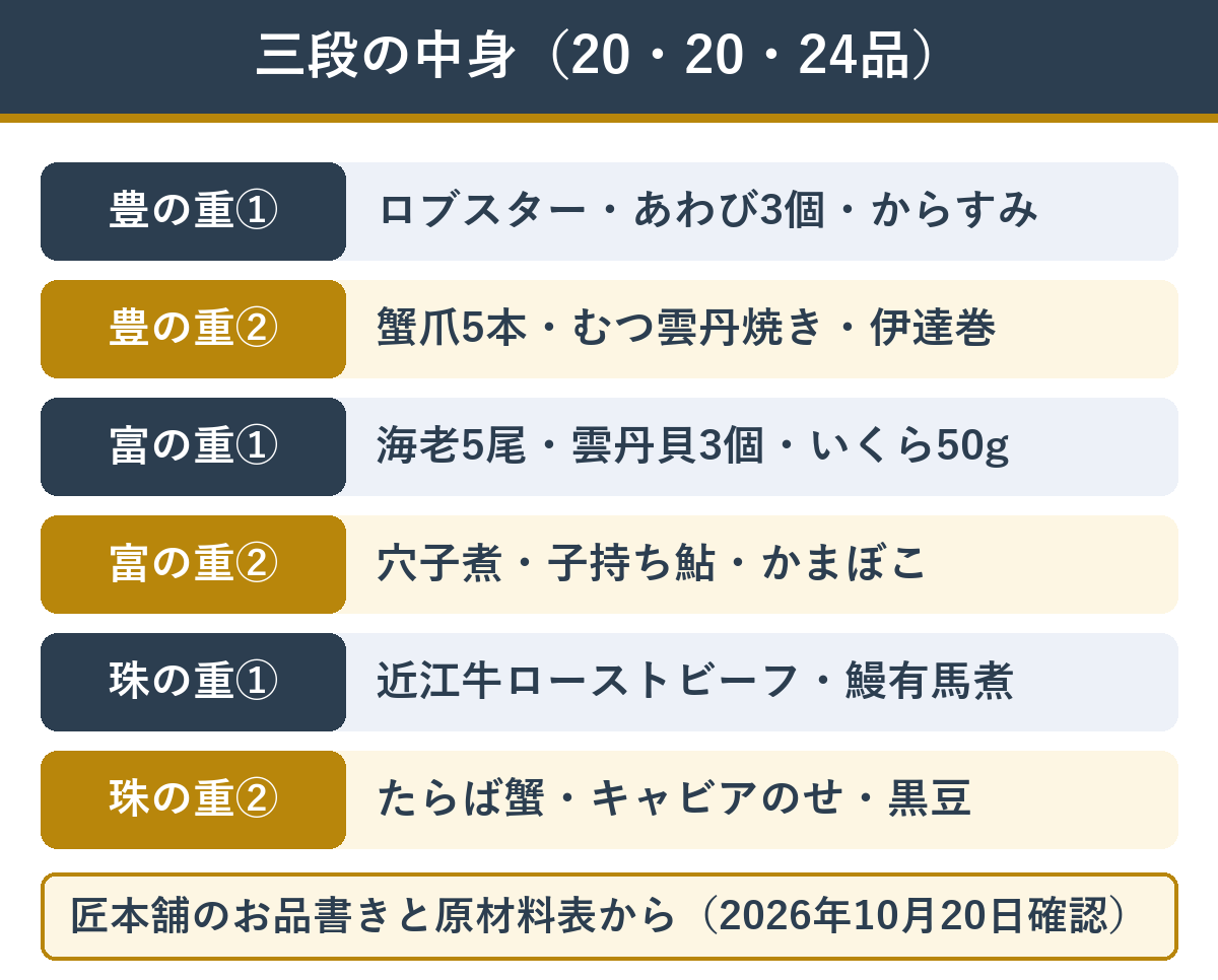 匠本舗の宝の舞の三段それぞれの品数と主役の料理
