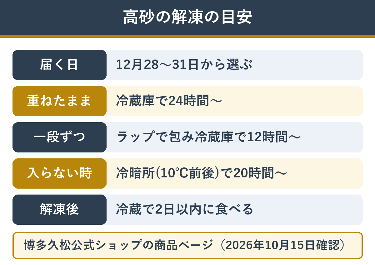 博多久松の高砂 解凍の方法と時間