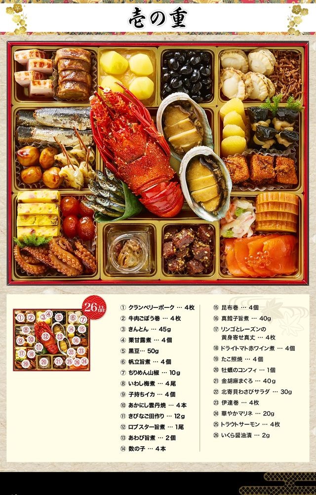 輝希のお品書き 壱の重（26品）