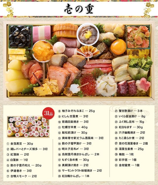 喜翔のお品書き 壱の重（31品）