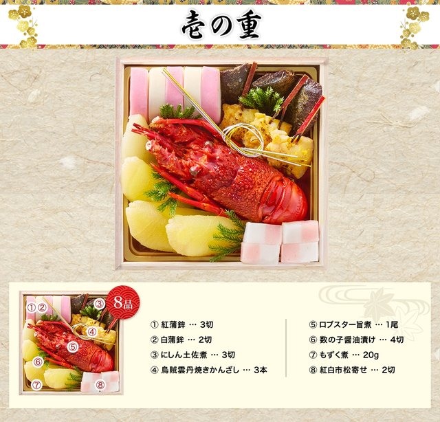 一陽来復のお品書き 壱の重（8品）