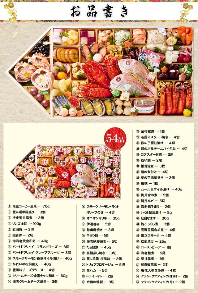 舟盛大漁船のお品書き(一段重・54品)