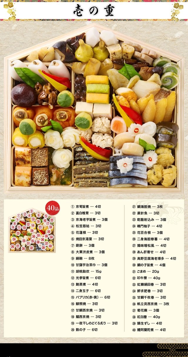 うけもちのお品書き 壱の重（40品）