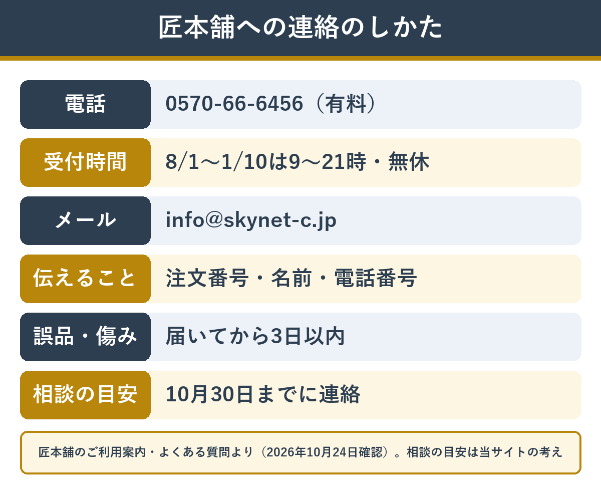 匠本舗にキャンセルや変更を相談するときの連絡先