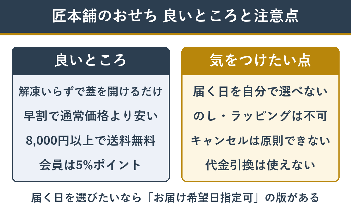 匠本舗のおせちの良いところと注意点