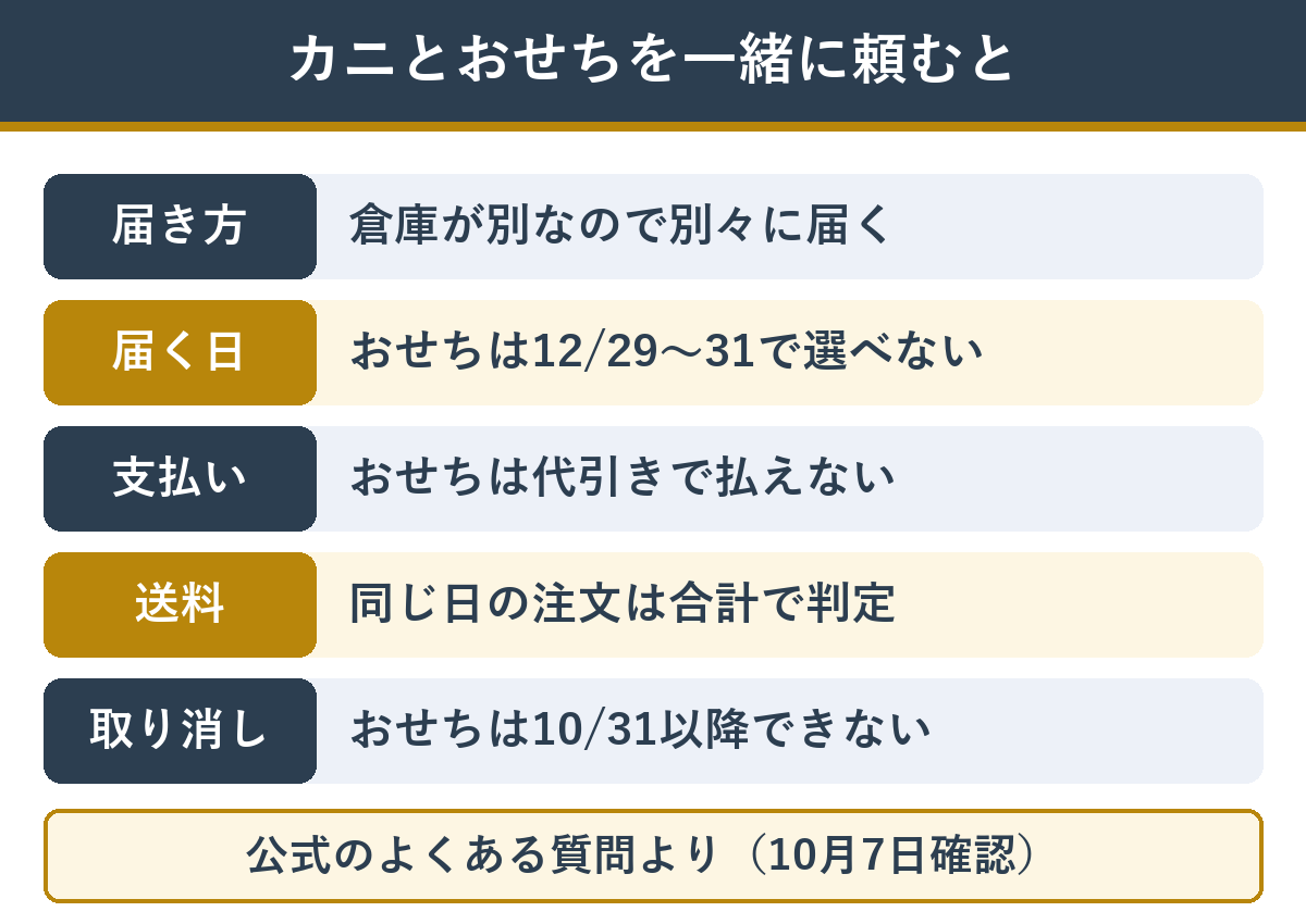 カニとおせちを一緒に注文したときの注意