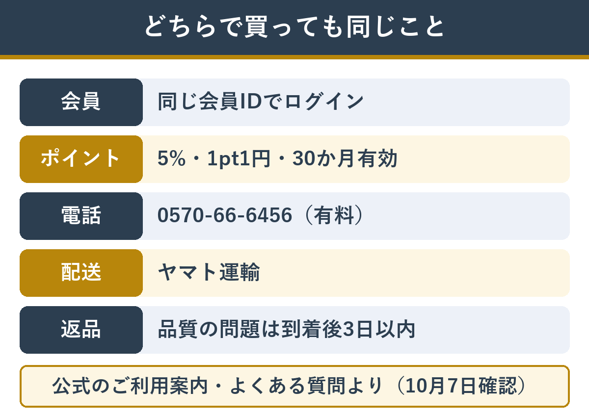匠本舗とかに本舗で共通していること