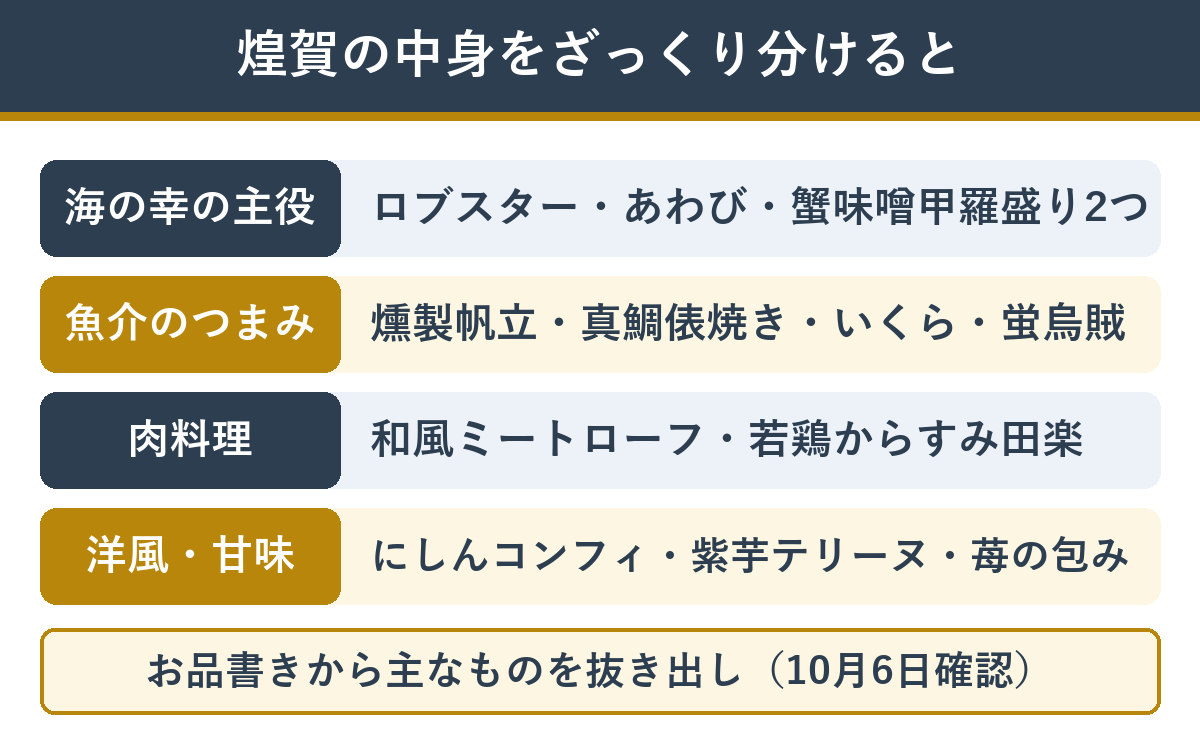 煌賀の中身の分類