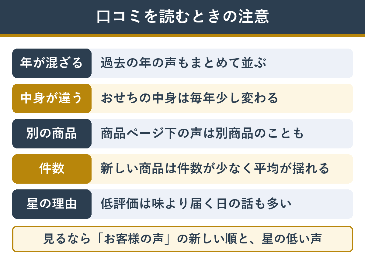 匠本舗の口コミを読むときの注意