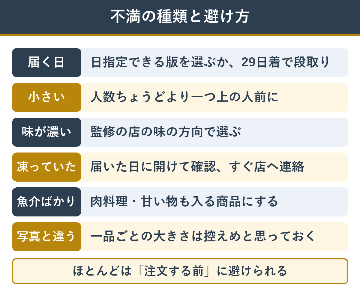 不満の種類と避け方