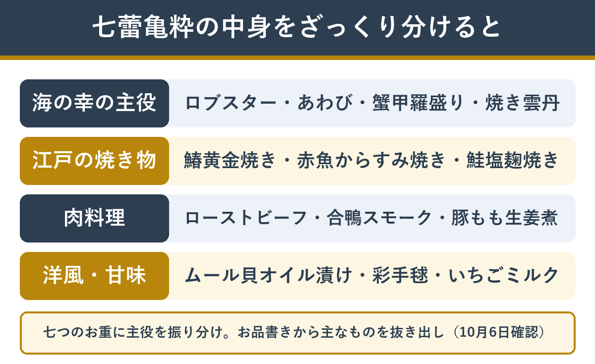 七蕾亀粋の中身の分類