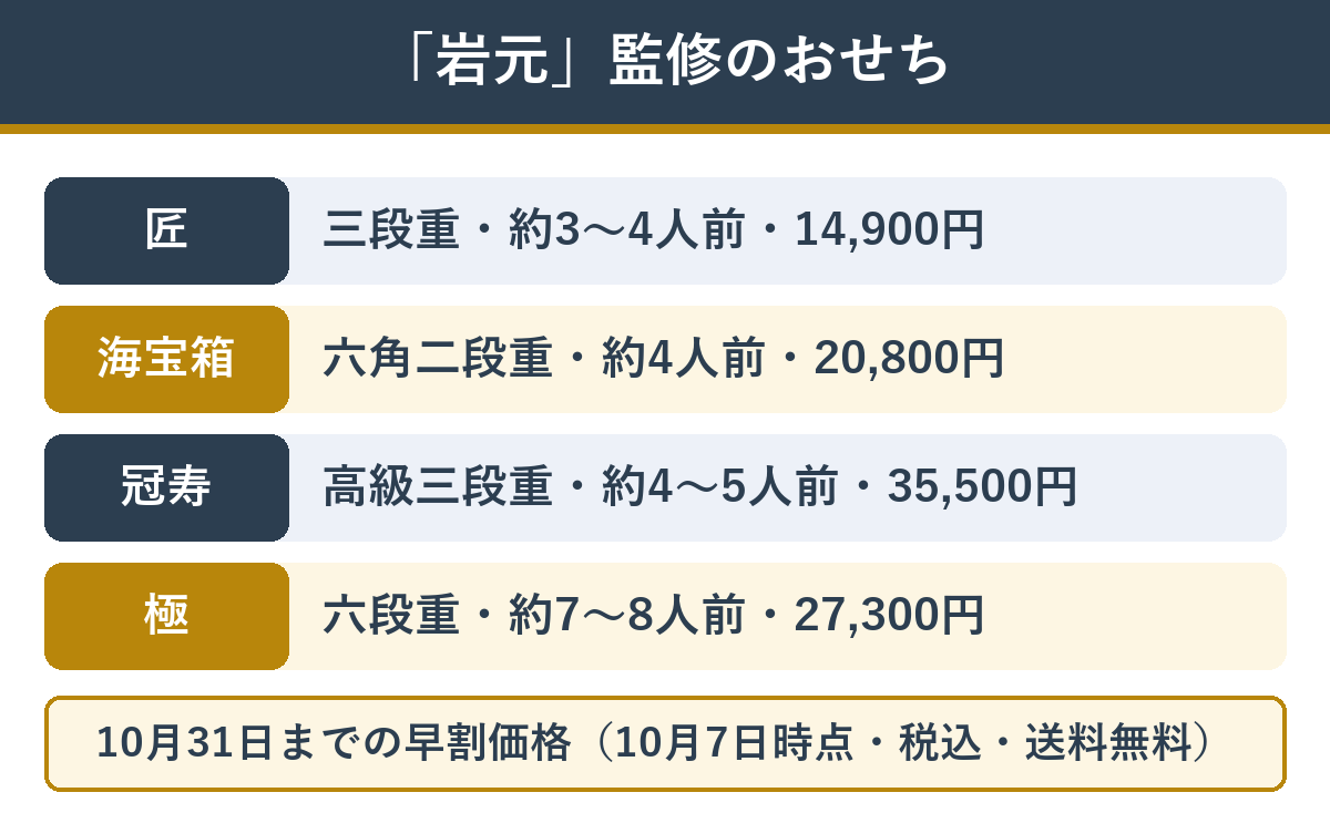 料亭岩元が監修する匠本舗のおせち4つ