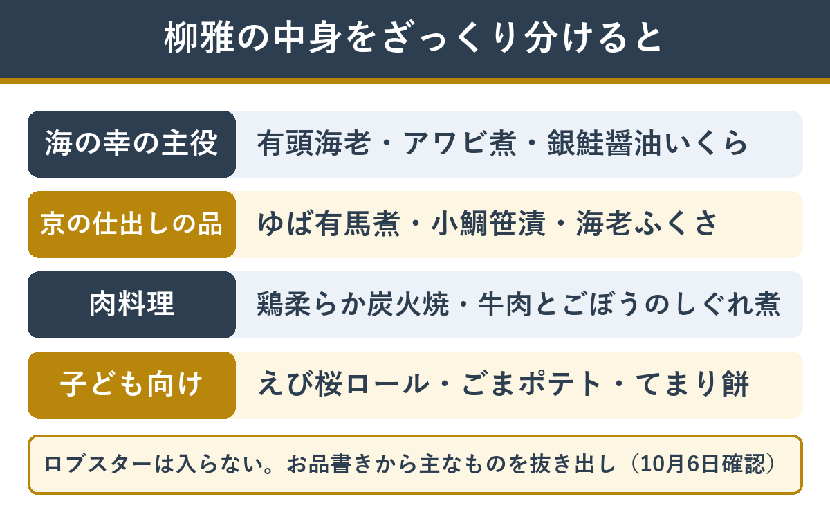 柳雅の中身の分類
