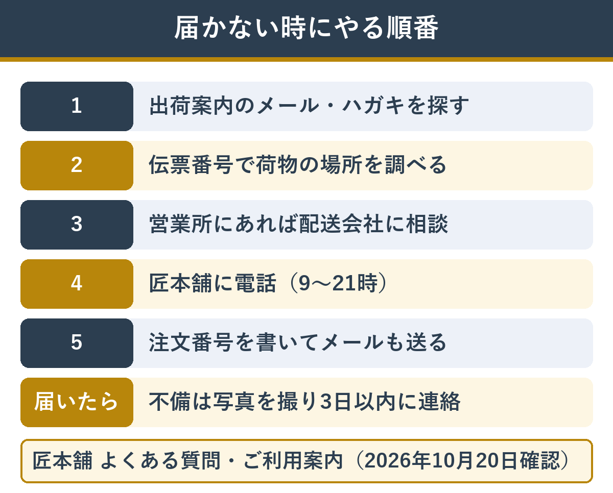 匠本舗のおせちが届かない時にやることの順番