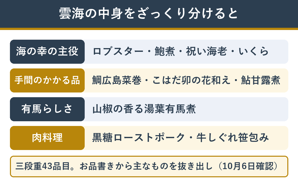 雲海の中身の分類